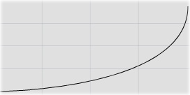 Bezier Curves in Ableton