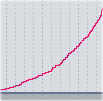 Bezier Curves in Ableton